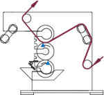 Coating Method Offset Gravure Forward Coating Modules